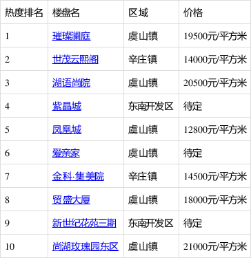 十大正规网赌游戏